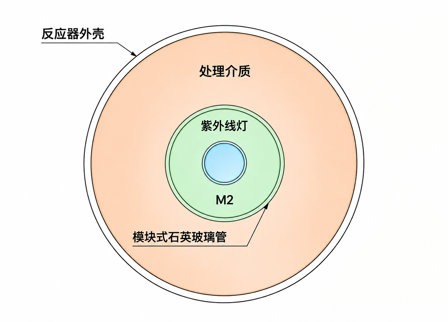 紫外催化高级氧化设备 - 产品图片5